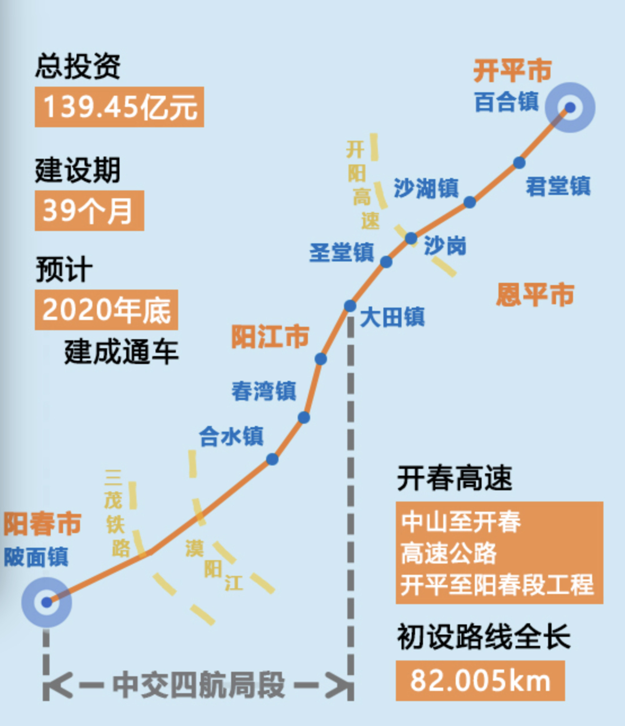 开春高速公路项目正式开工